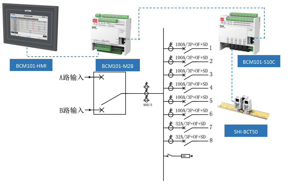 170081471056707292A2.png UPS輸出柜配電監測典型系統圖.png